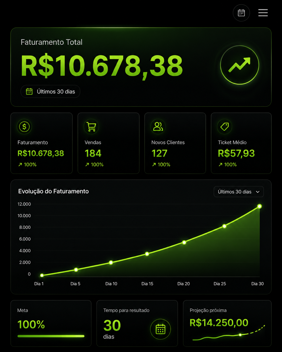 Exemplo visual de tela de vendas